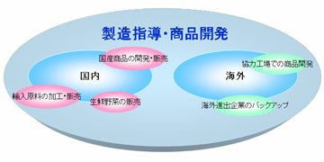 �n�d�l���i�J���C���[�W